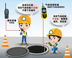 开平有限空间操作说明
